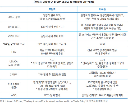 <한국무역협회 제공>